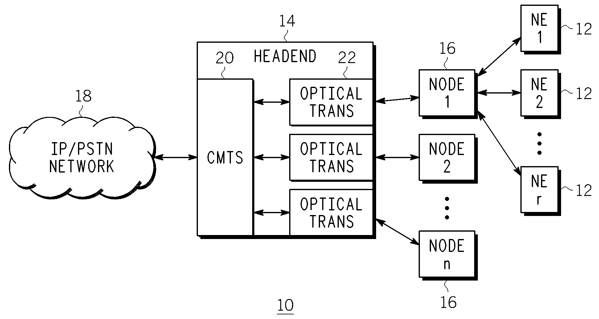 Methods and System for Determining a Dominant Impairment of an Impaired Communication Channel