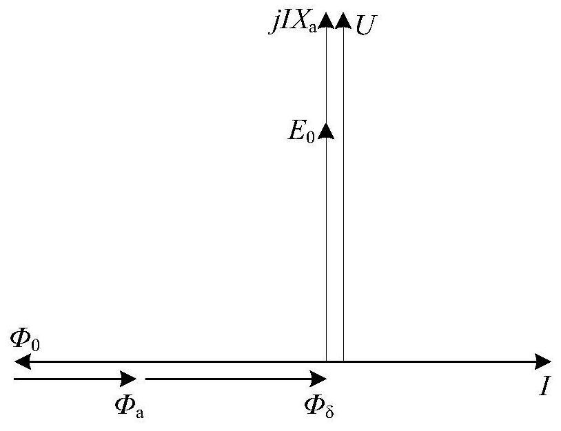 Start-up control method for synchronous condenser connected to inverter side of HVDC transmission