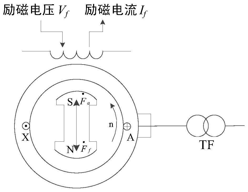 Start-up control method for synchronous condenser connected to inverter side of HVDC transmission