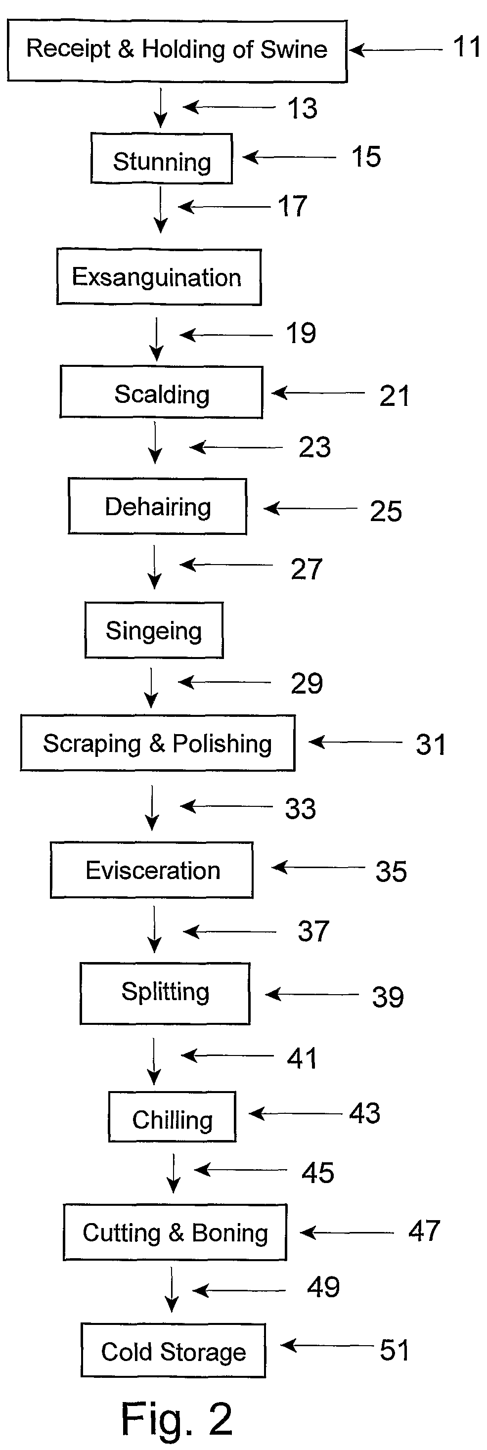 Microbiocidal control in the processing of meat-producing four-legged animals