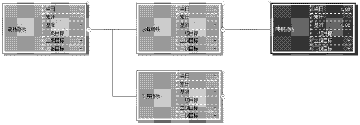 Visualized display method for energy efficiency index decomposition