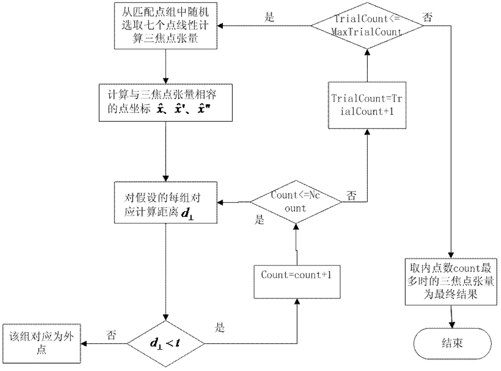 Target location method based on trifocal tensor pixel transfer