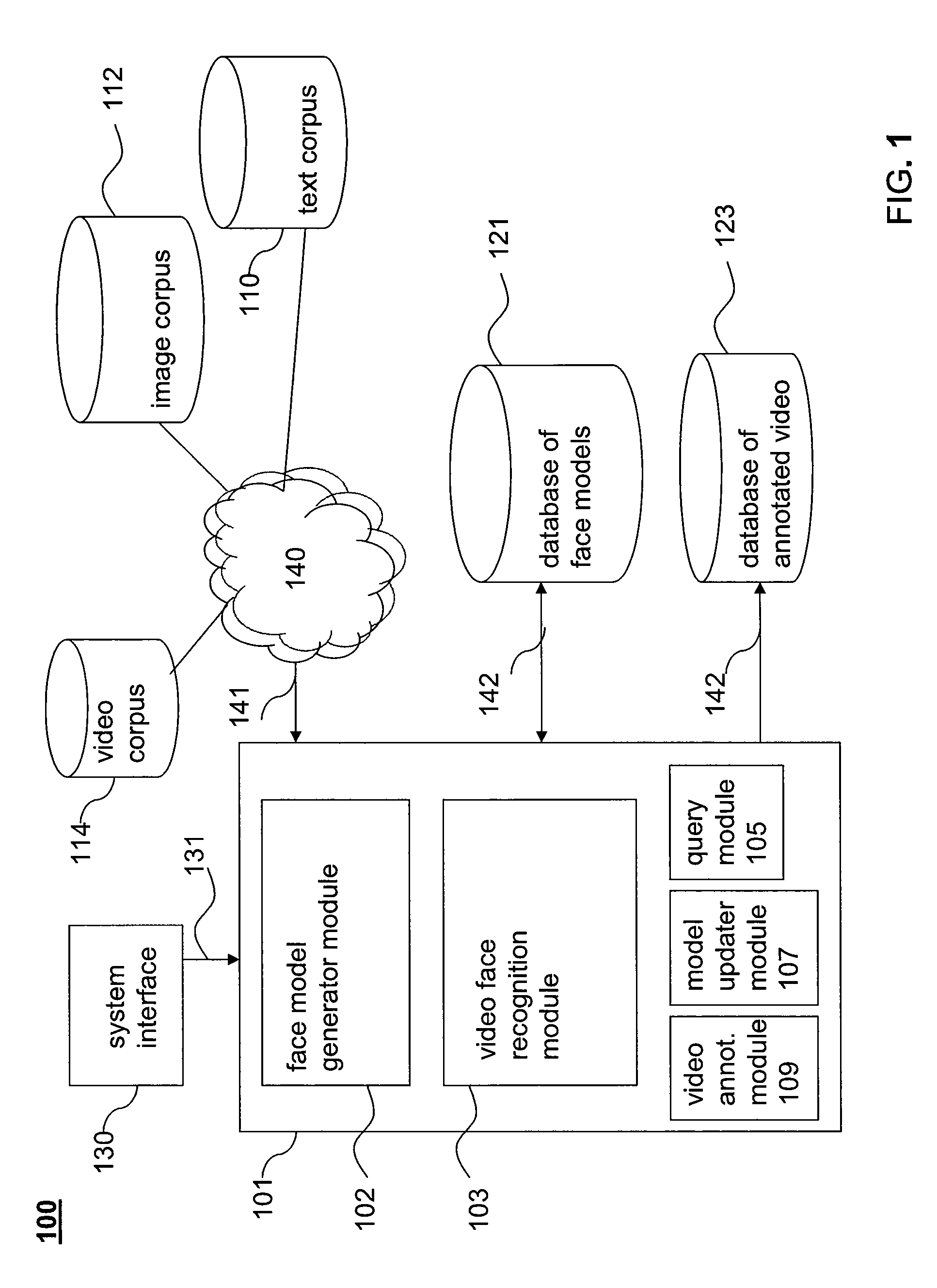 Method and system for automated annotation of persons in video content