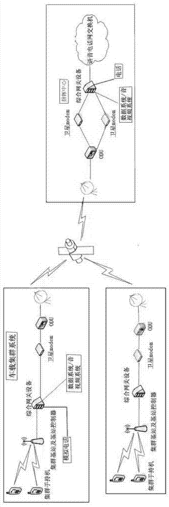 Wide-area emergency interconnecting method and device convenient for communication between disaster site and command center