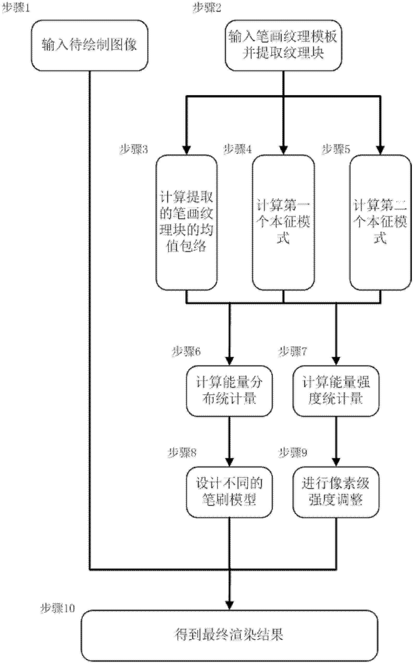 Painting rendering method based on stroke texture analysis