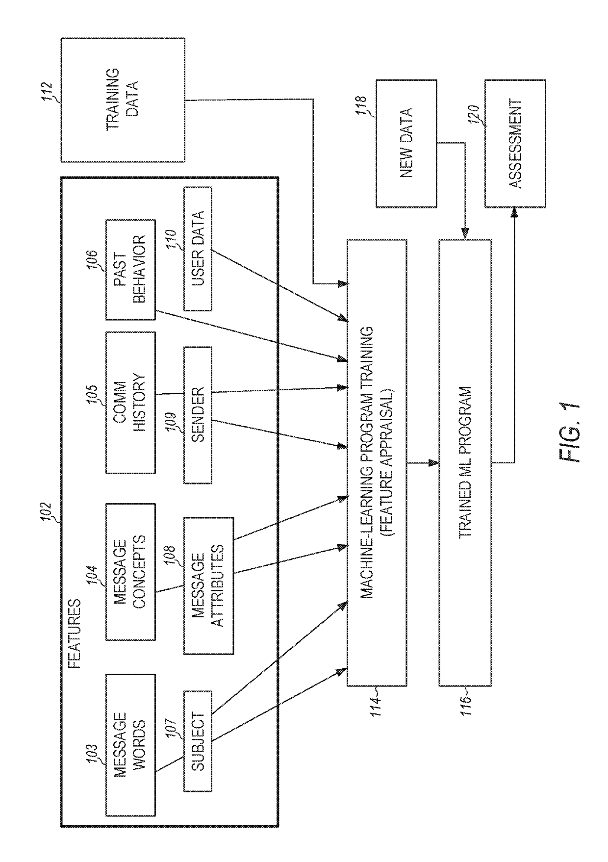 Radar data collection and labeling for machine learning