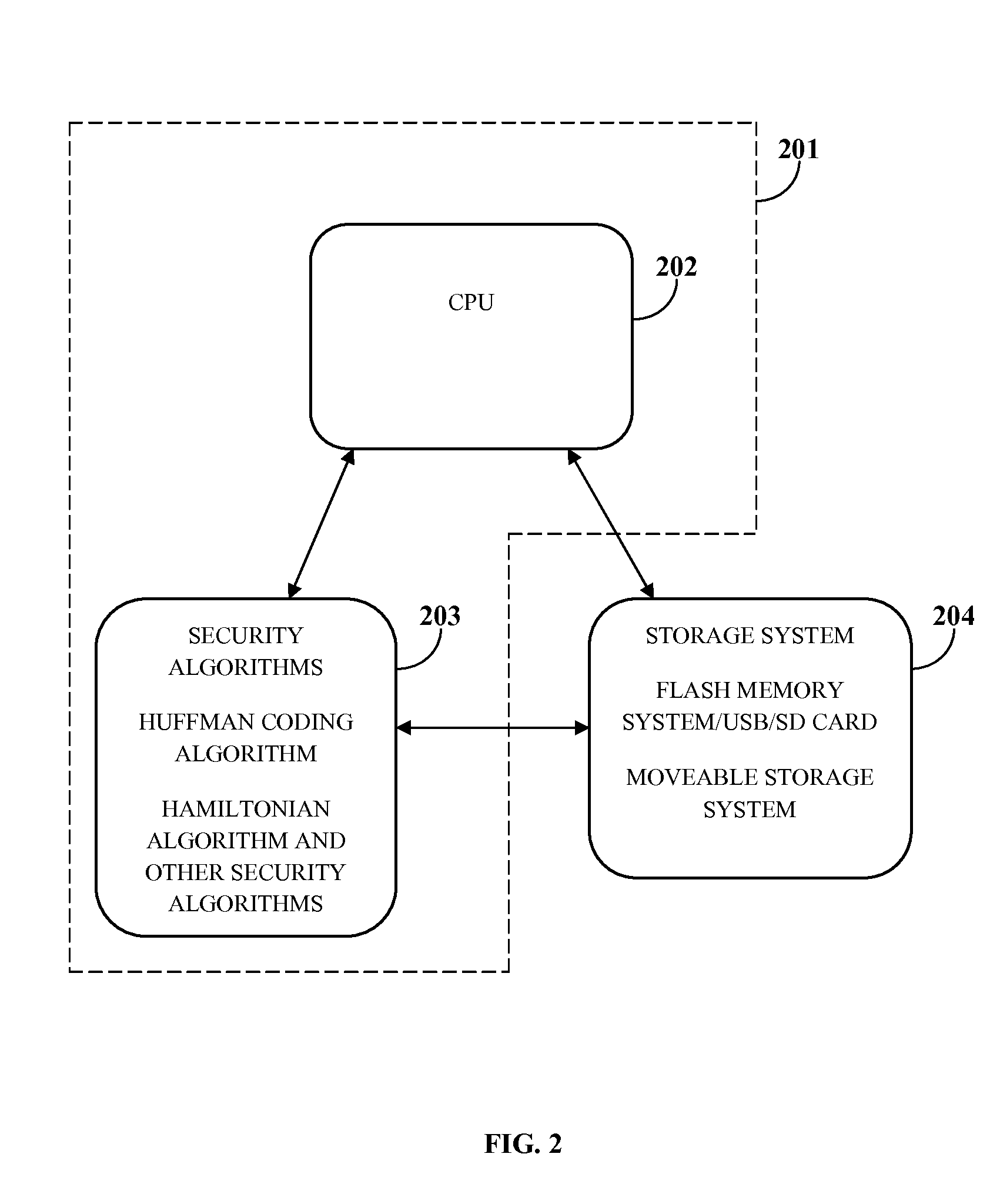 Security for cloud systems and virtualization cloud systems, mobile cloud systems and mobile virtualization cloud systems, and computer clusters and mobile device clusters