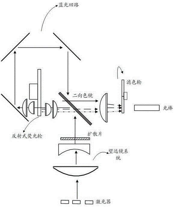 Laser source device and laser projection device