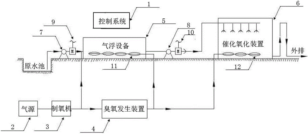 Modifying and air floating apparatus used for sewage treatment