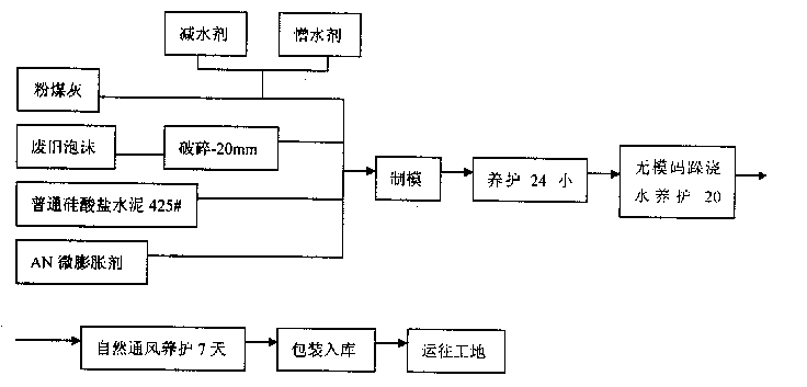 Large-mixed flyash waterproof and heat-insulating material and construction method thereof