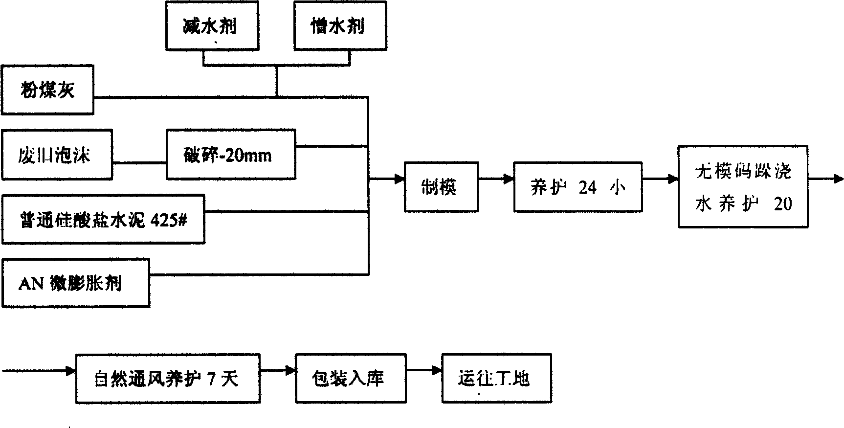 Large-mixed flyash waterproof and heat-insulating material and construction method thereof