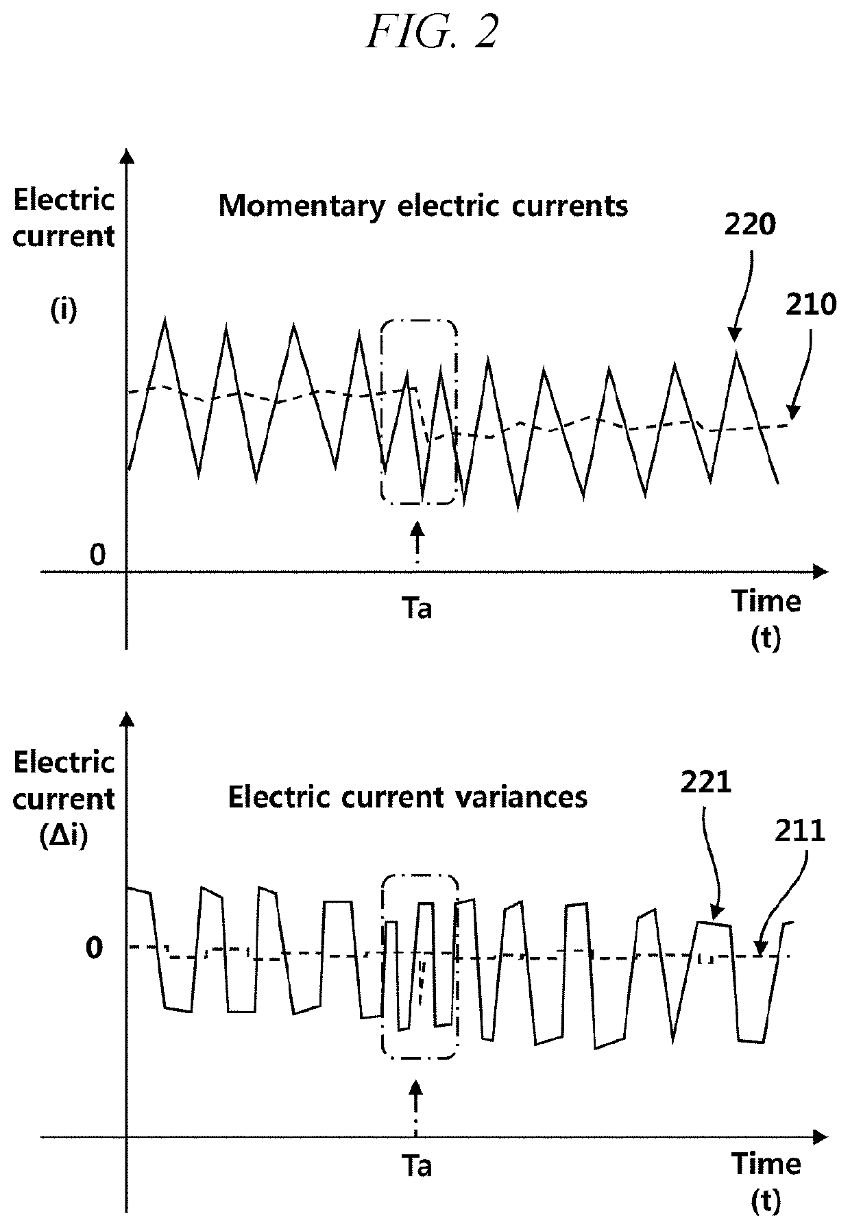 Arc detection method and apparatus using statistical value of electric current