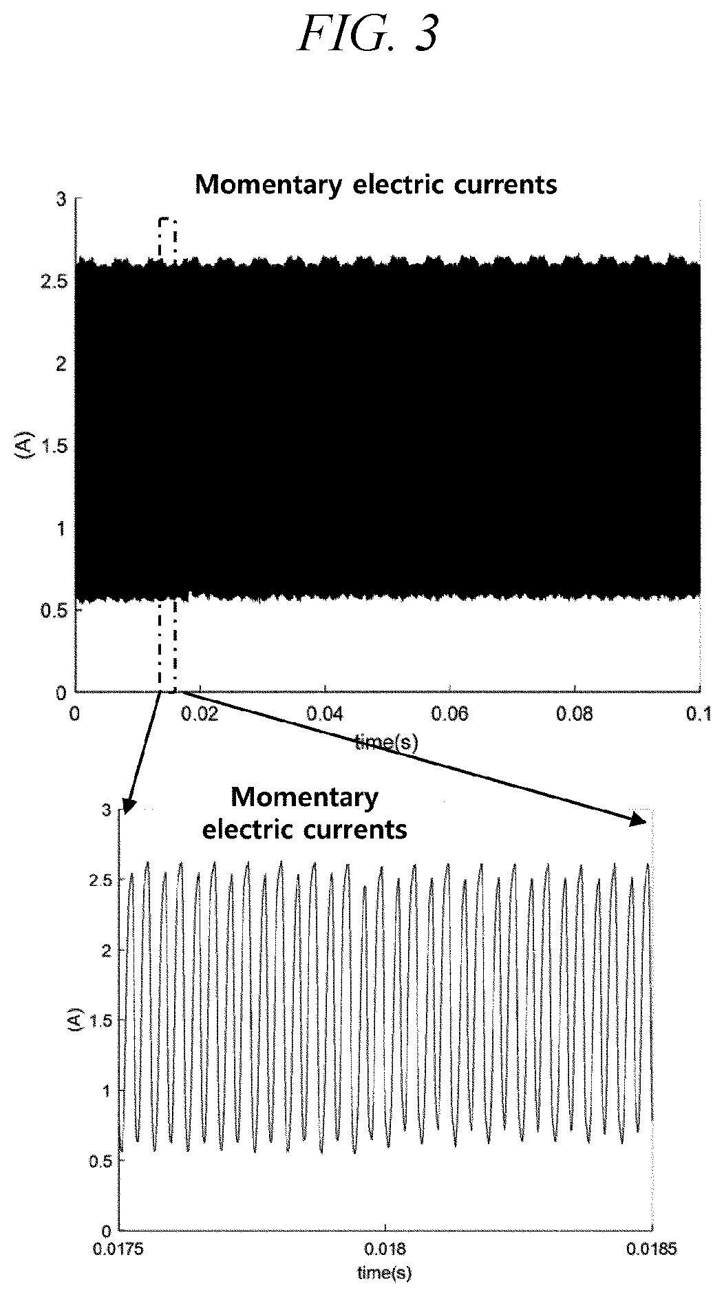 Arc detection method and apparatus using statistical value of electric current