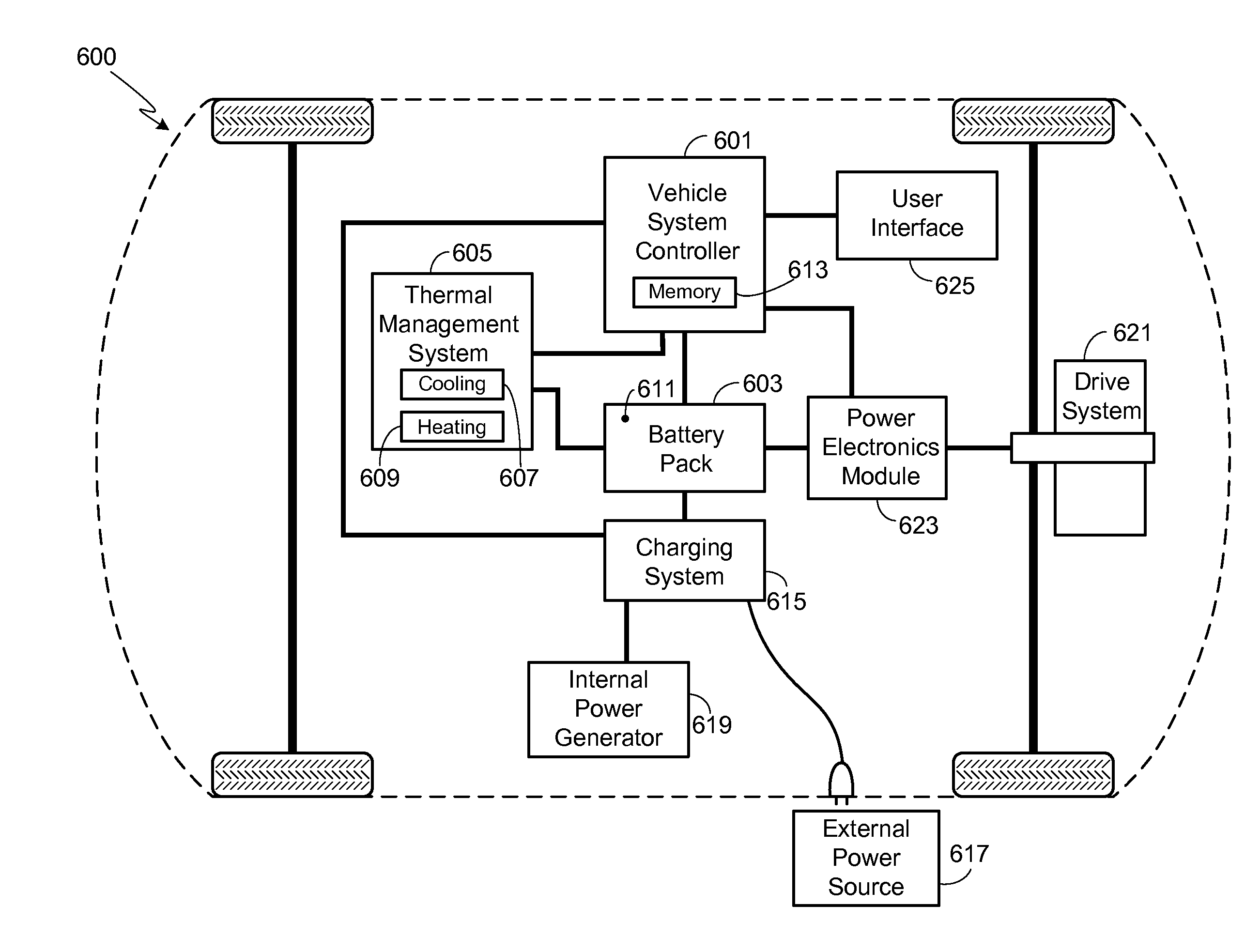 Electric Vehicle Battery Lifetime Optimization Operational Mode