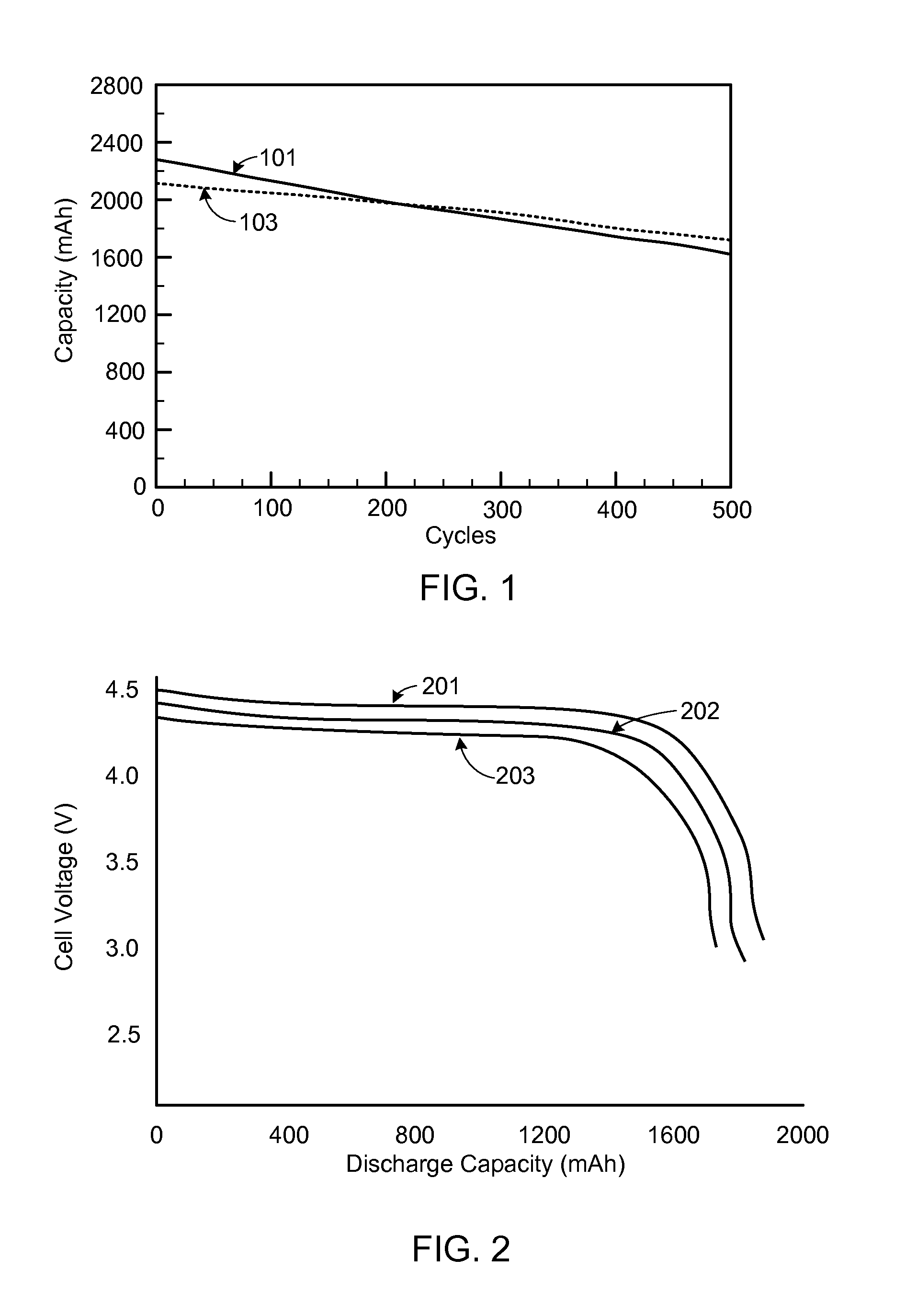 Electric Vehicle Battery Lifetime Optimization Operational Mode