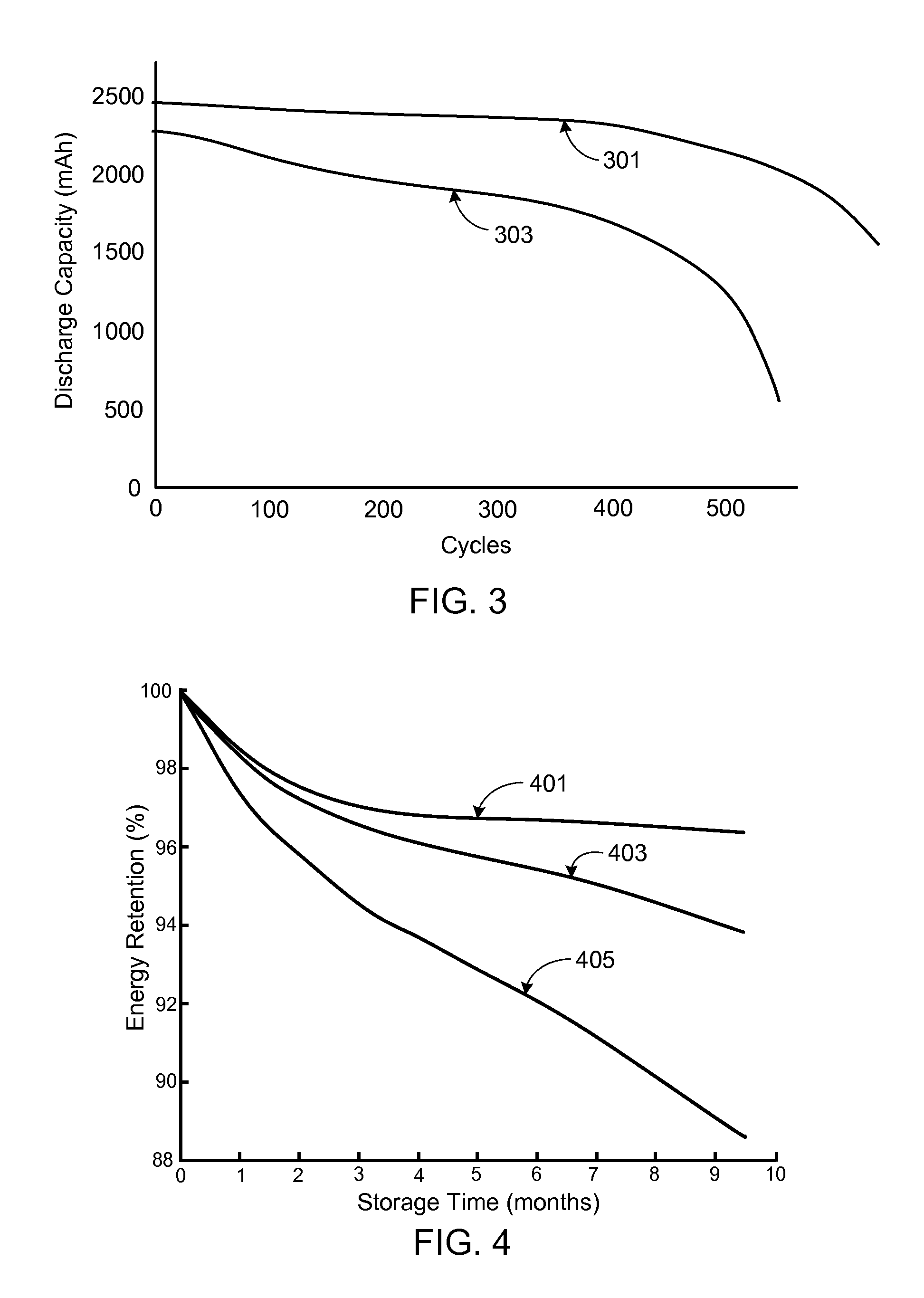 Electric Vehicle Battery Lifetime Optimization Operational Mode