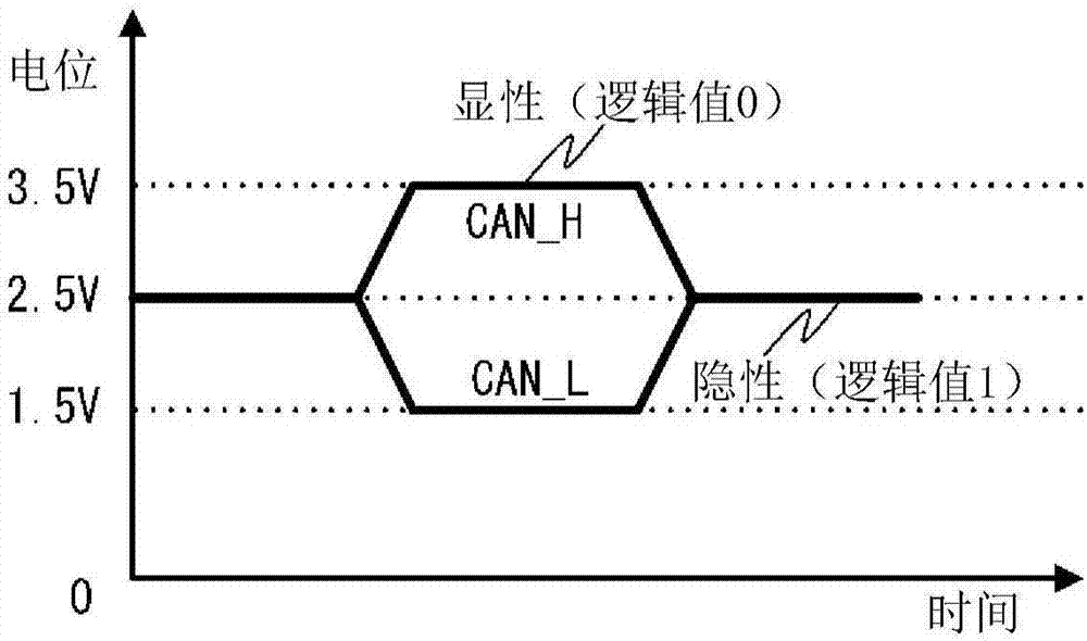 Attack detection device