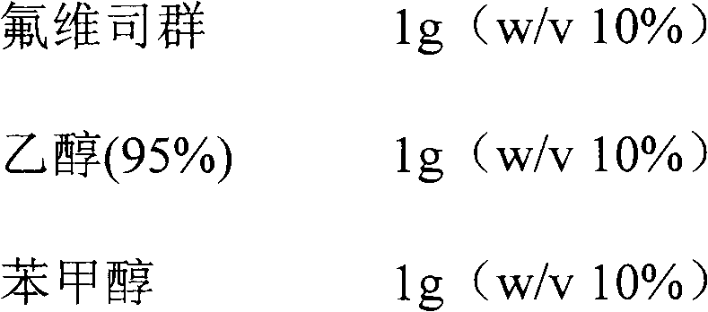 Pharmaceutical composition of fulvestrant