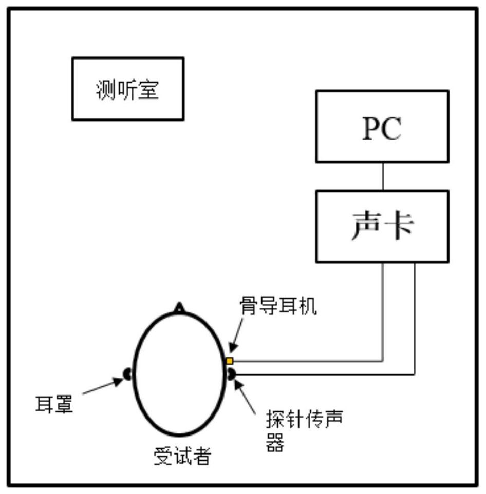 A Bone Conduction Earphone Equalization Method Based on Skull Impedance Identification