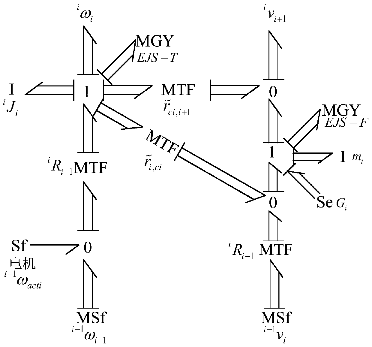 A Bond Graph Based Mobile Manipulator System and Its Modeling Method