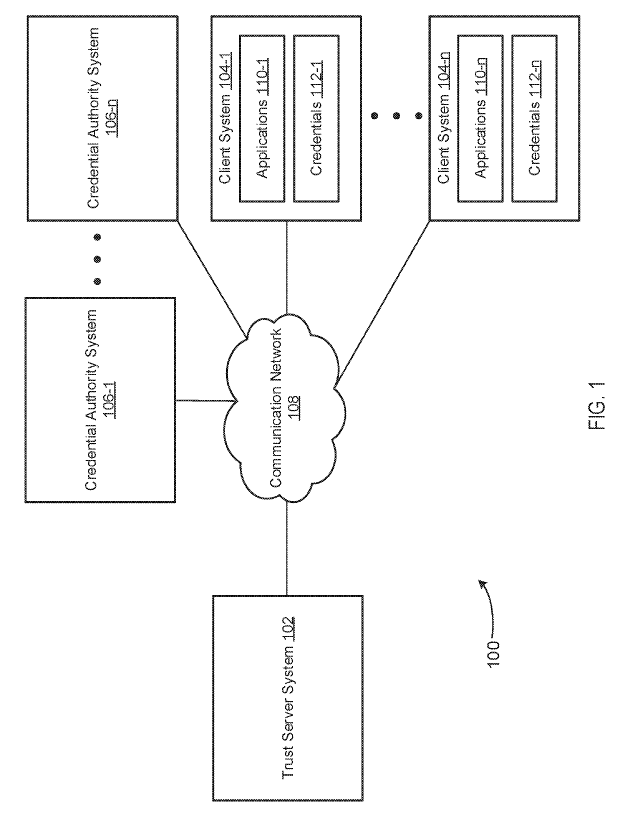 Systems and methods for analyzing, assessing and controlling trust and authentication in applications and devices