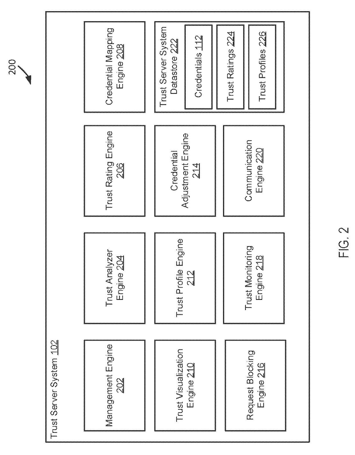 Systems and methods for analyzing, assessing and controlling trust and authentication in applications and devices