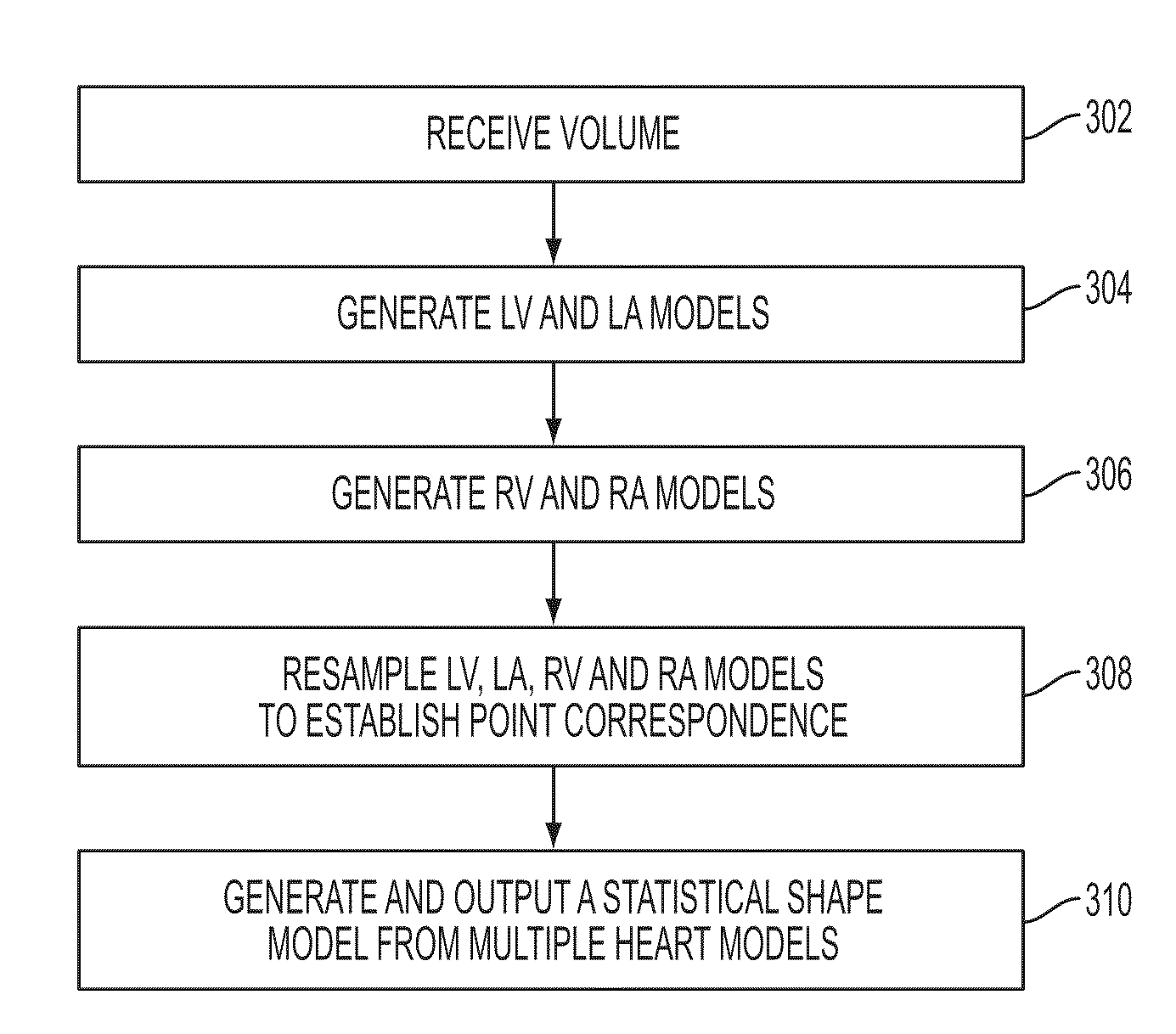 Method and system for generating a four-chamber heart model