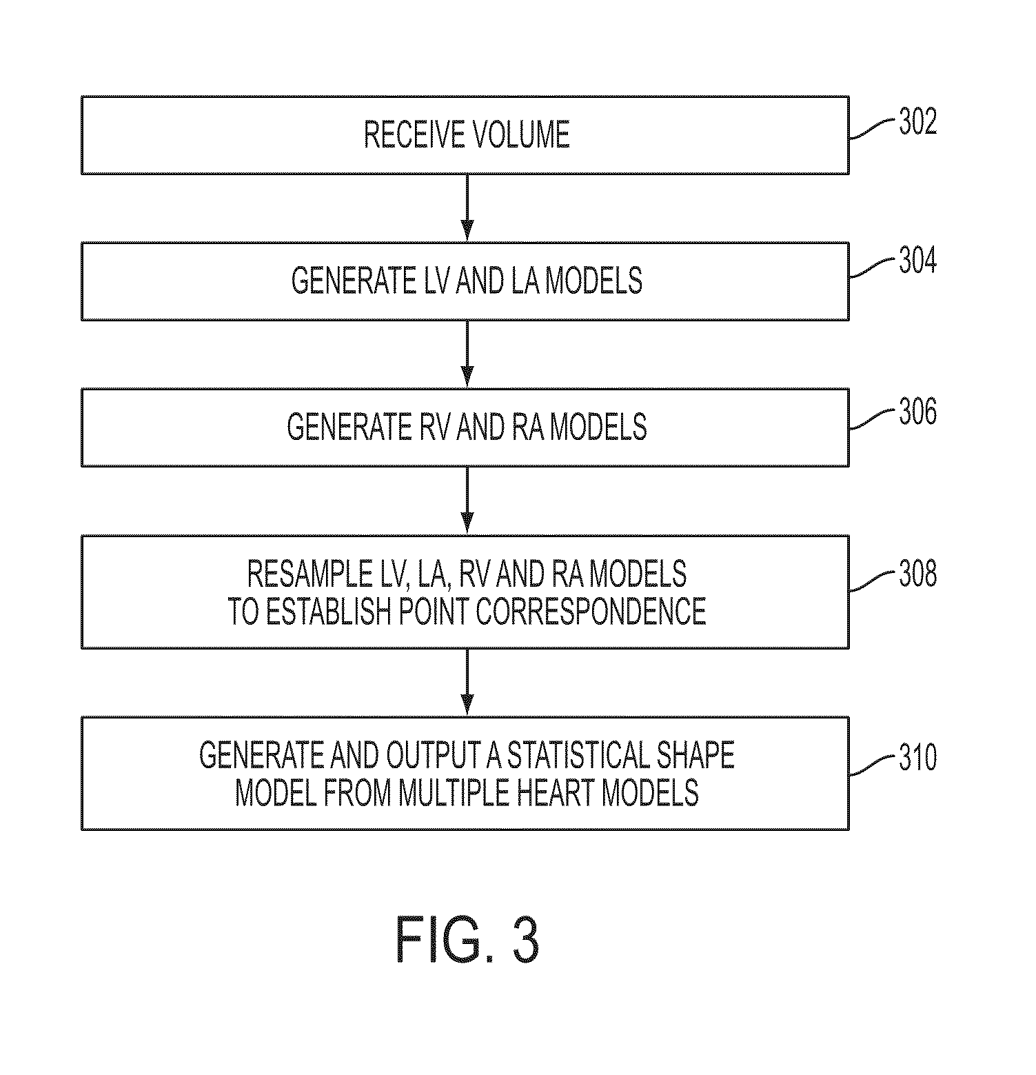 Method and system for generating a four-chamber heart model