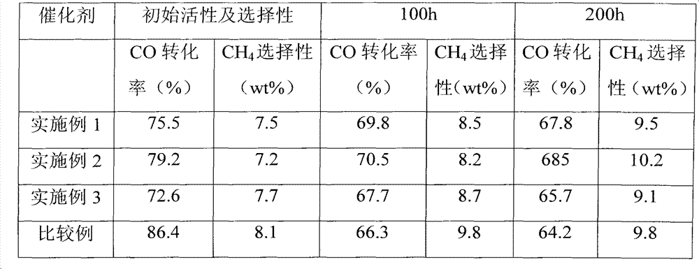 Method for reducing cobalt-base Fischer Tropsch synthesis catalyst