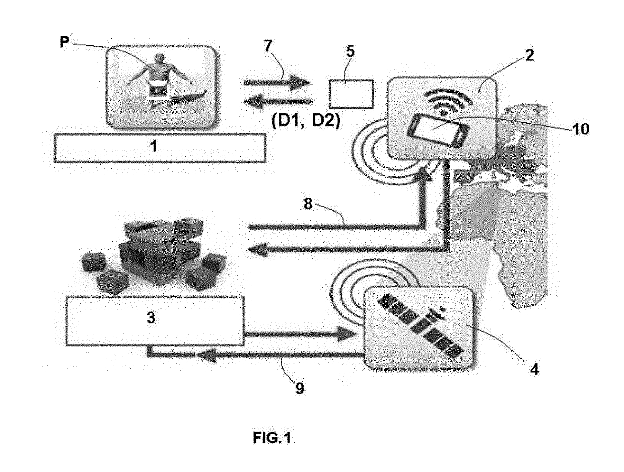 Clothing item or wearable accessory for use with a system for computing exposure to solar radiation of an individual