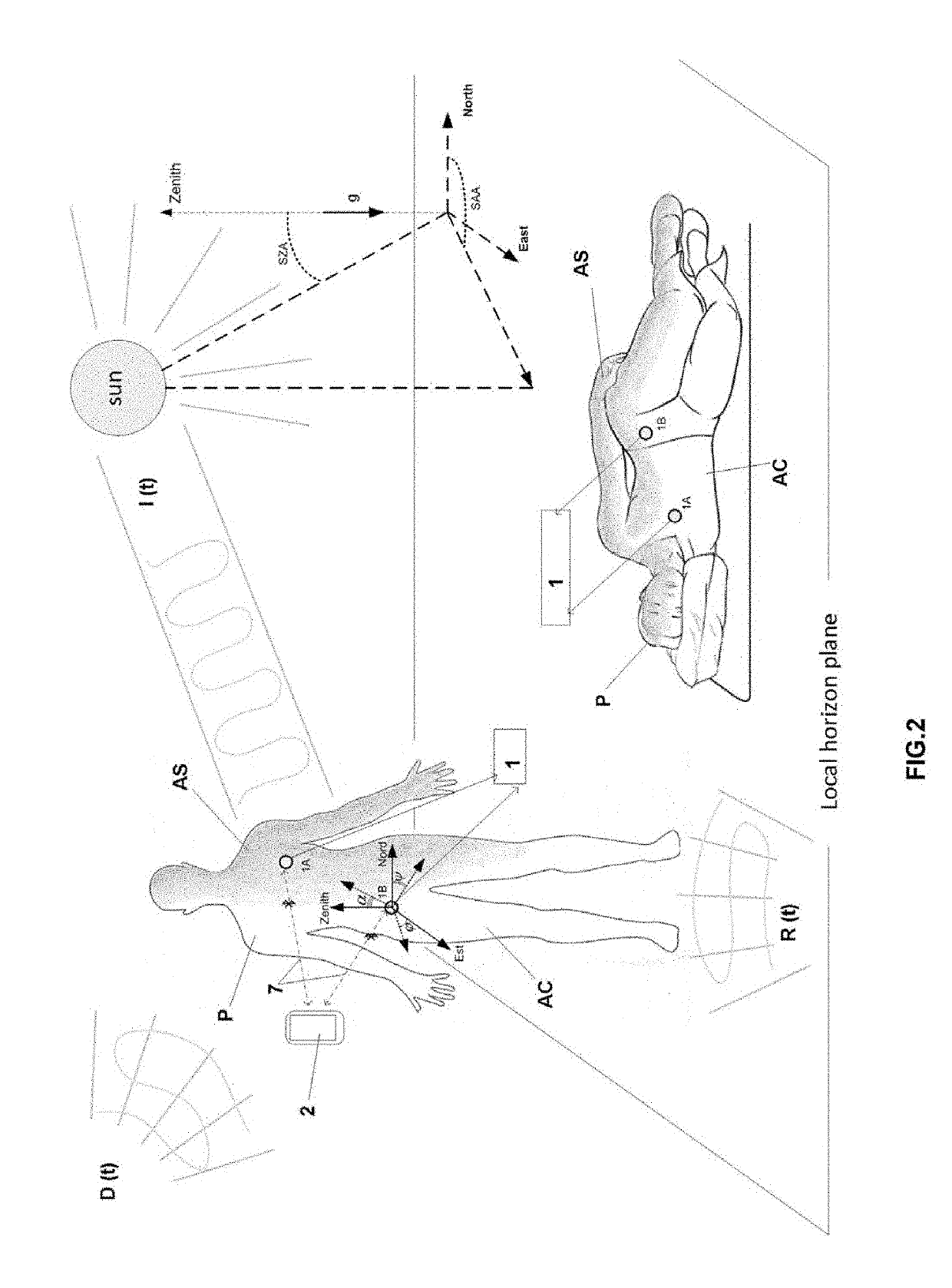 Clothing item or wearable accessory for use with a system for computing exposure to solar radiation of an individual