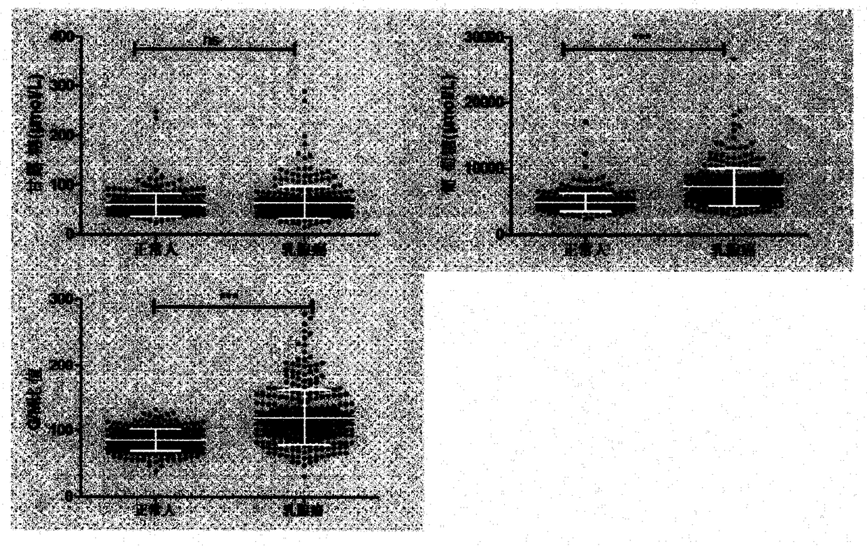 Method for identifying breast cancer biomarkers and detection kit for breast cancer