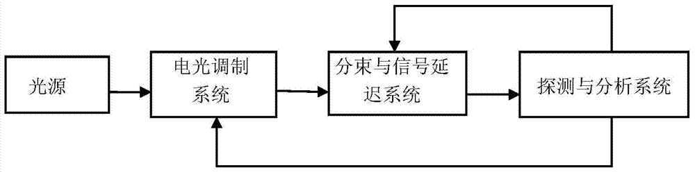 A method and device for realizing optical signal delay by using fluorescence effect