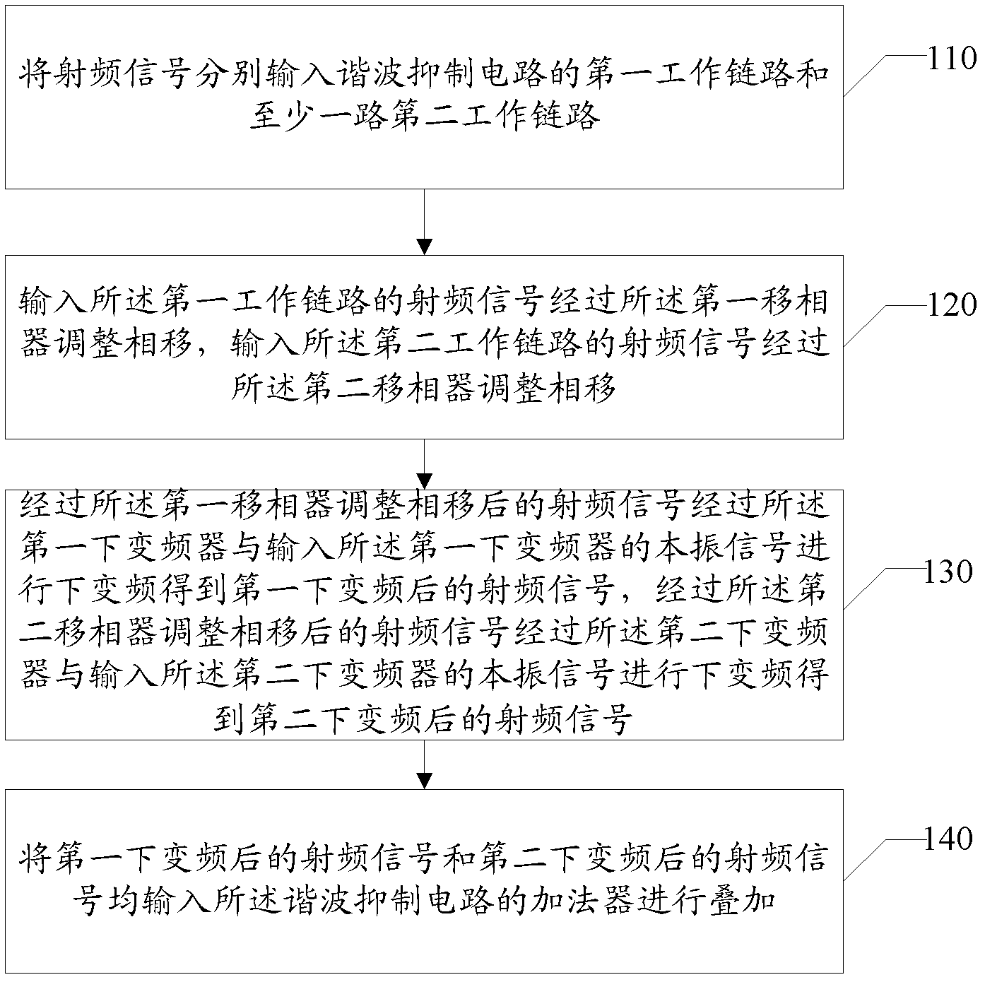 Harmonic attenuation method and circuit