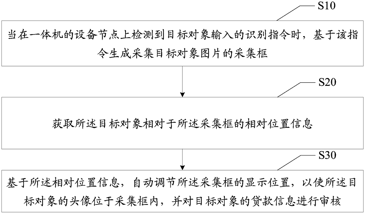 Loan information checking method, device, equipment and readable storage medium