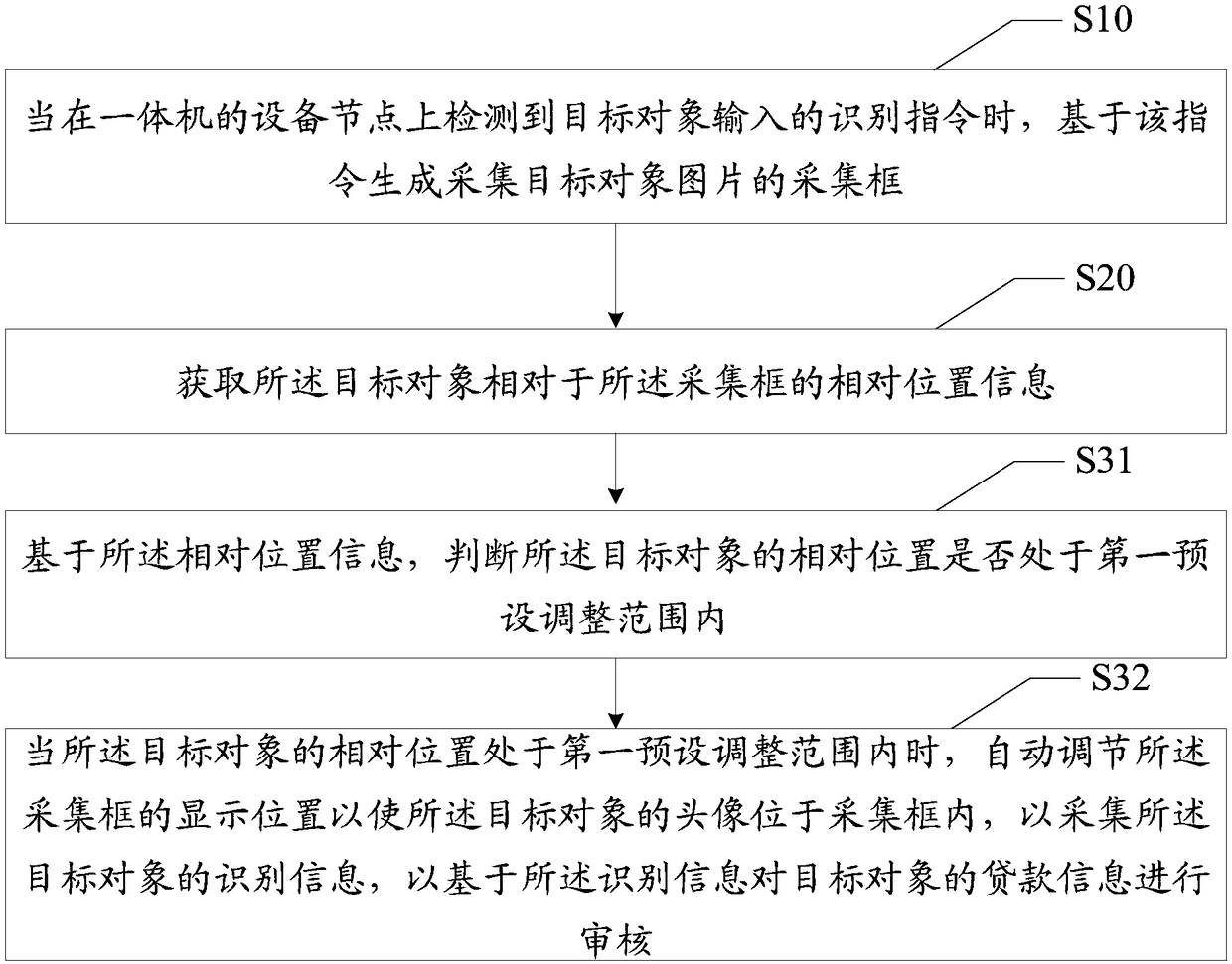 Loan information checking method, device, equipment and readable storage medium