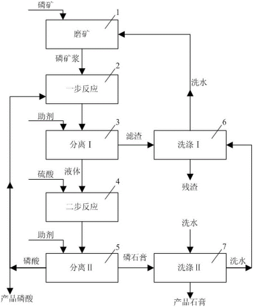 Method for producing wet-process phosphoric acid from low-grade phosphate rock