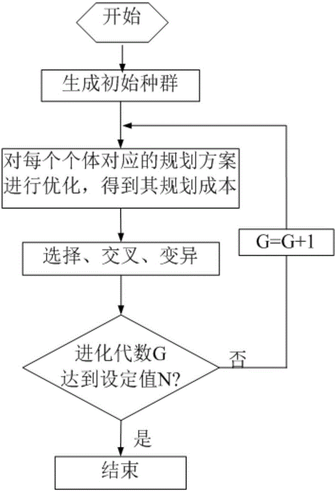 Active distribution network united planning method based on active management mode