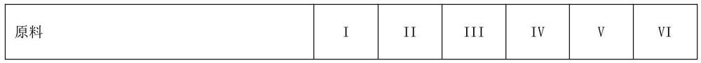 A method to determine the energy and protein requirements of growing Tibetan white cashmere goats