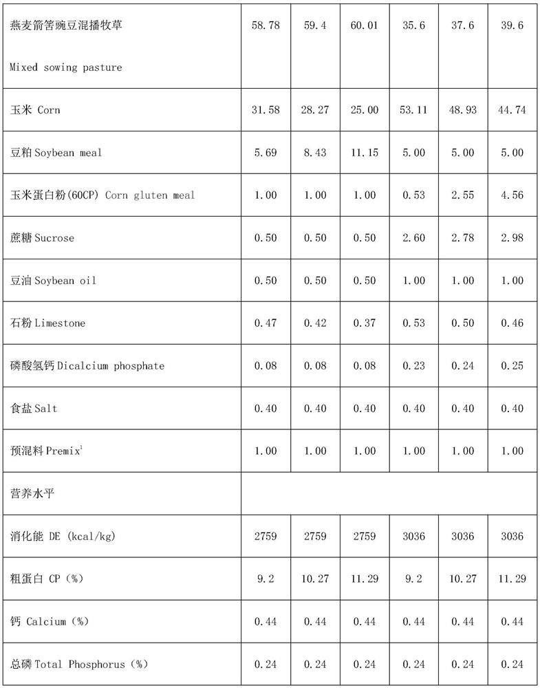 A method to determine the energy and protein requirements of growing Tibetan white cashmere goats