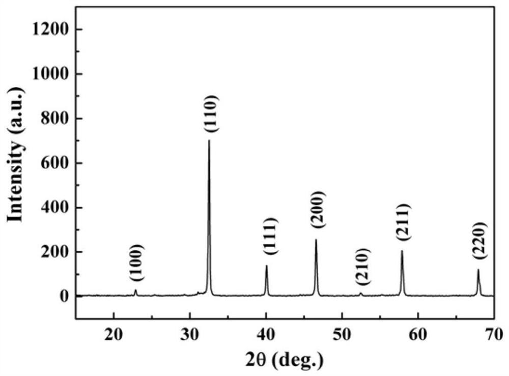 A lead-free low loss high energy storage density ceramic material and its preparation method