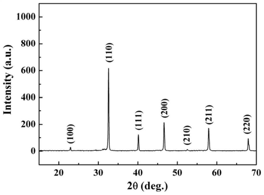 A lead-free low loss high energy storage density ceramic material and its preparation method