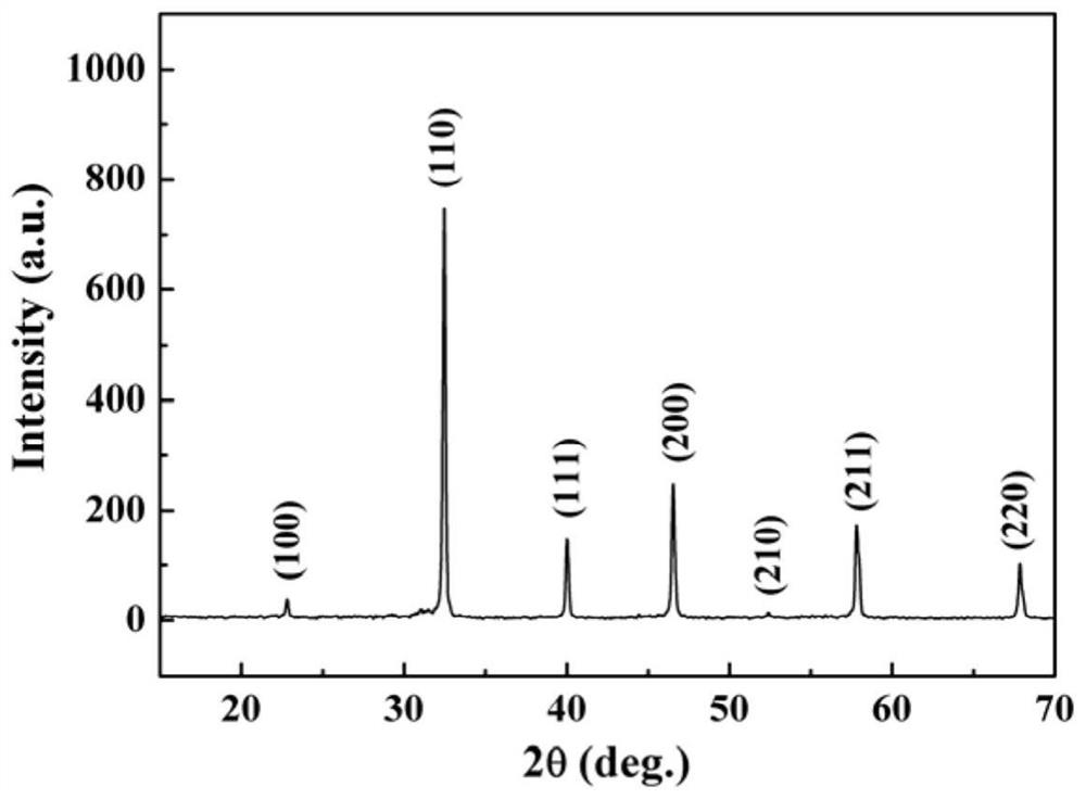 A lead-free low loss high energy storage density ceramic material and its preparation method