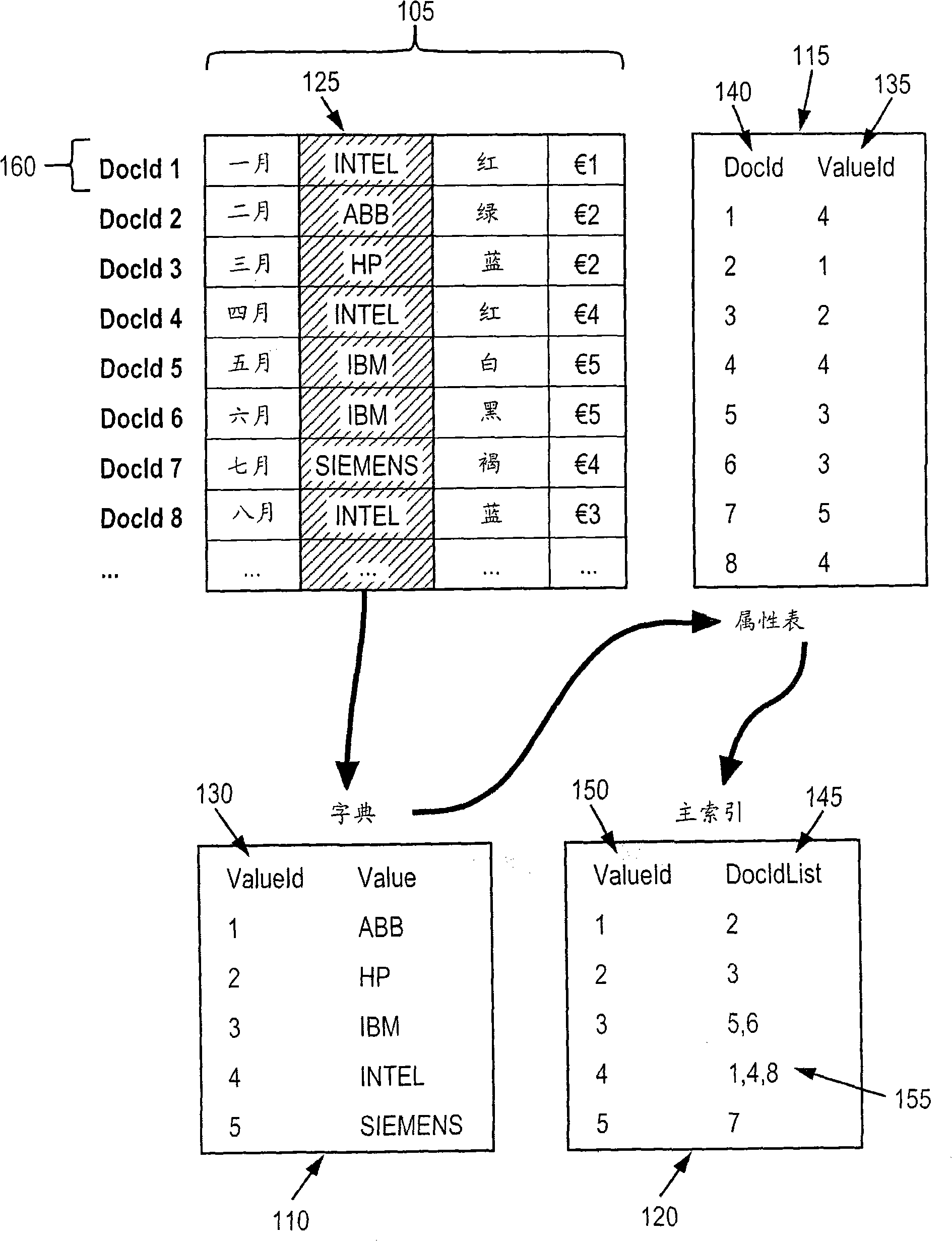 Block compression of tables with repeated values