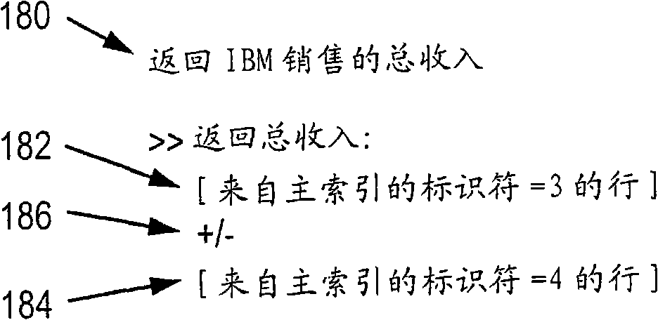 Block compression of tables with repeated values