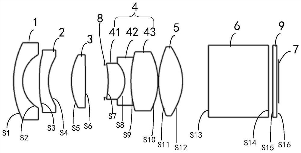 Projection lens and projector