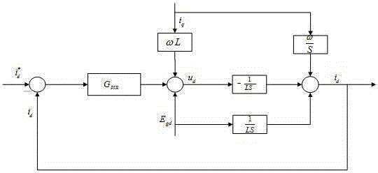 A photovoltaic grid-connected inverter system based on grid-connected control algorithm