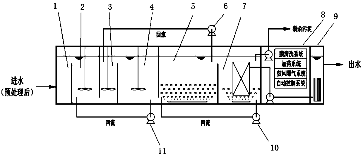 Highly integrated improved A/A/O-MBR integrated sewage treatment device