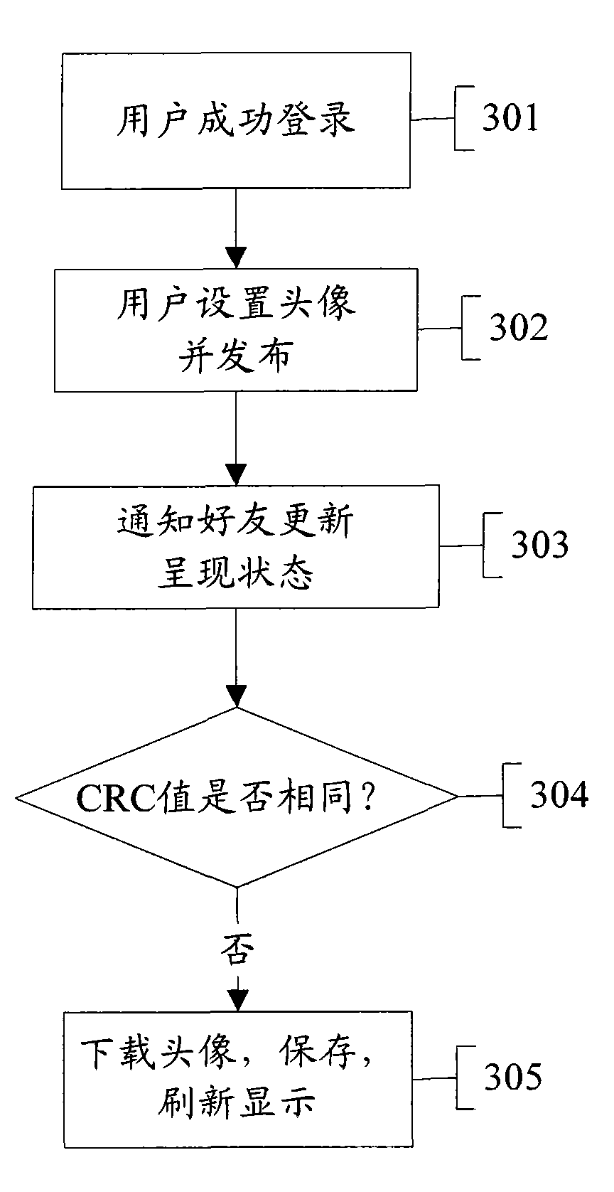 Information presentation method based on PoC