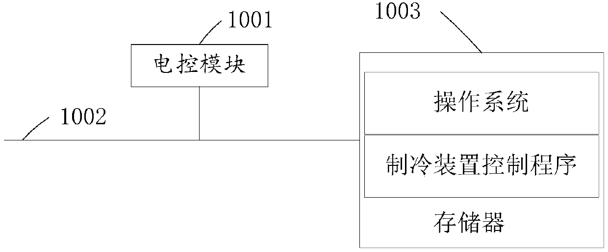 Control method of refrigeration device, refrigeration device and storage medium